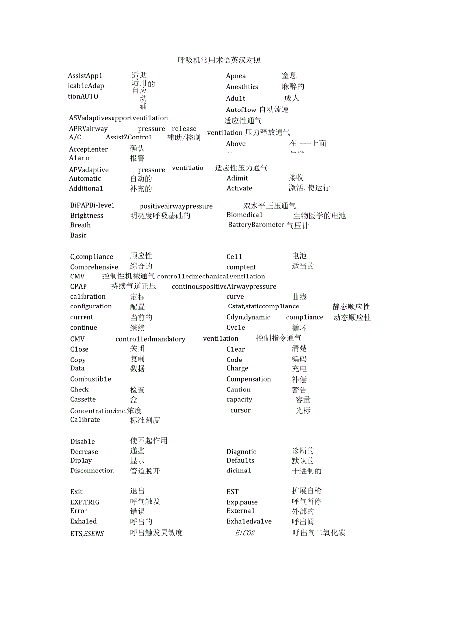 医学资料：呼吸机常用术语英汉对.docx_第1页