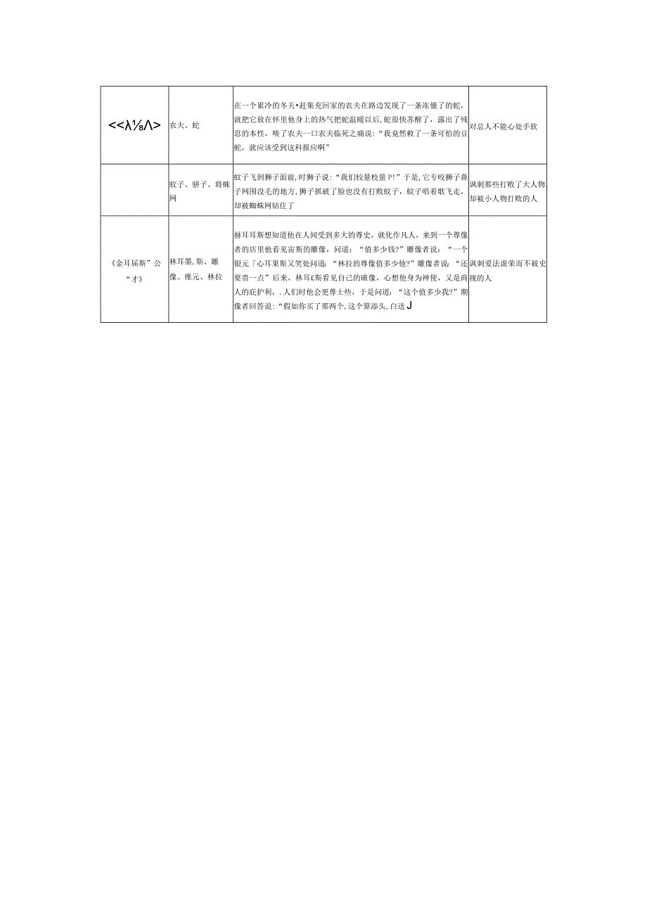 十六、《伊索寓言》.docx_第2页