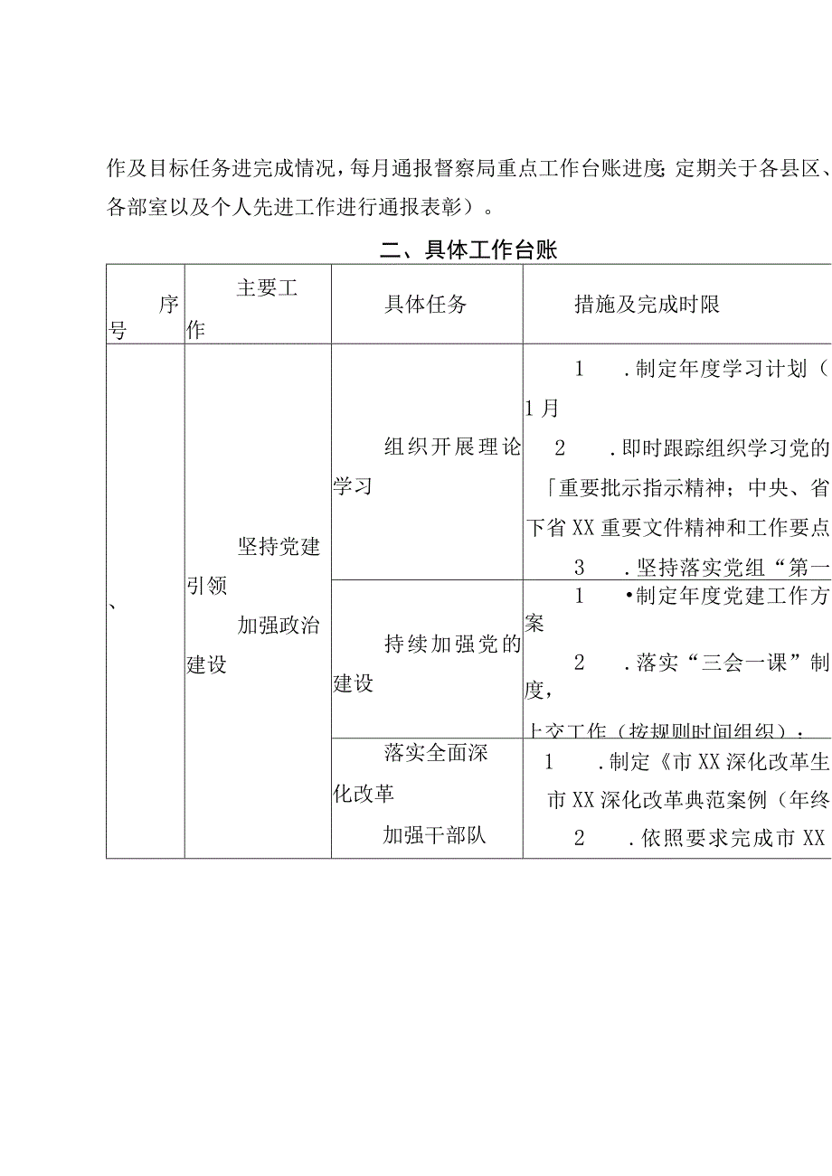 办公室2023年工作台账.docx_第2页