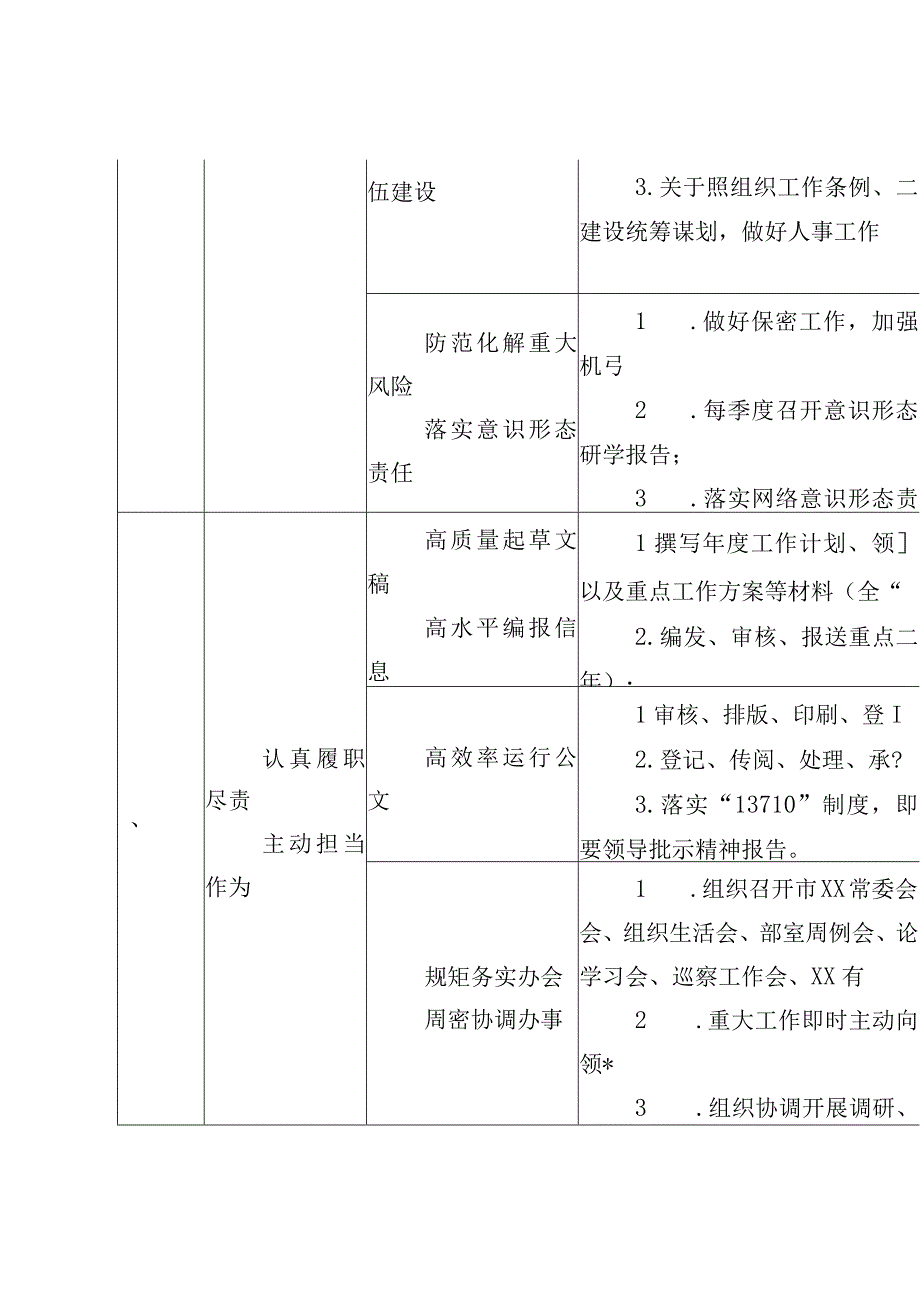 办公室2023年工作台账.docx_第3页