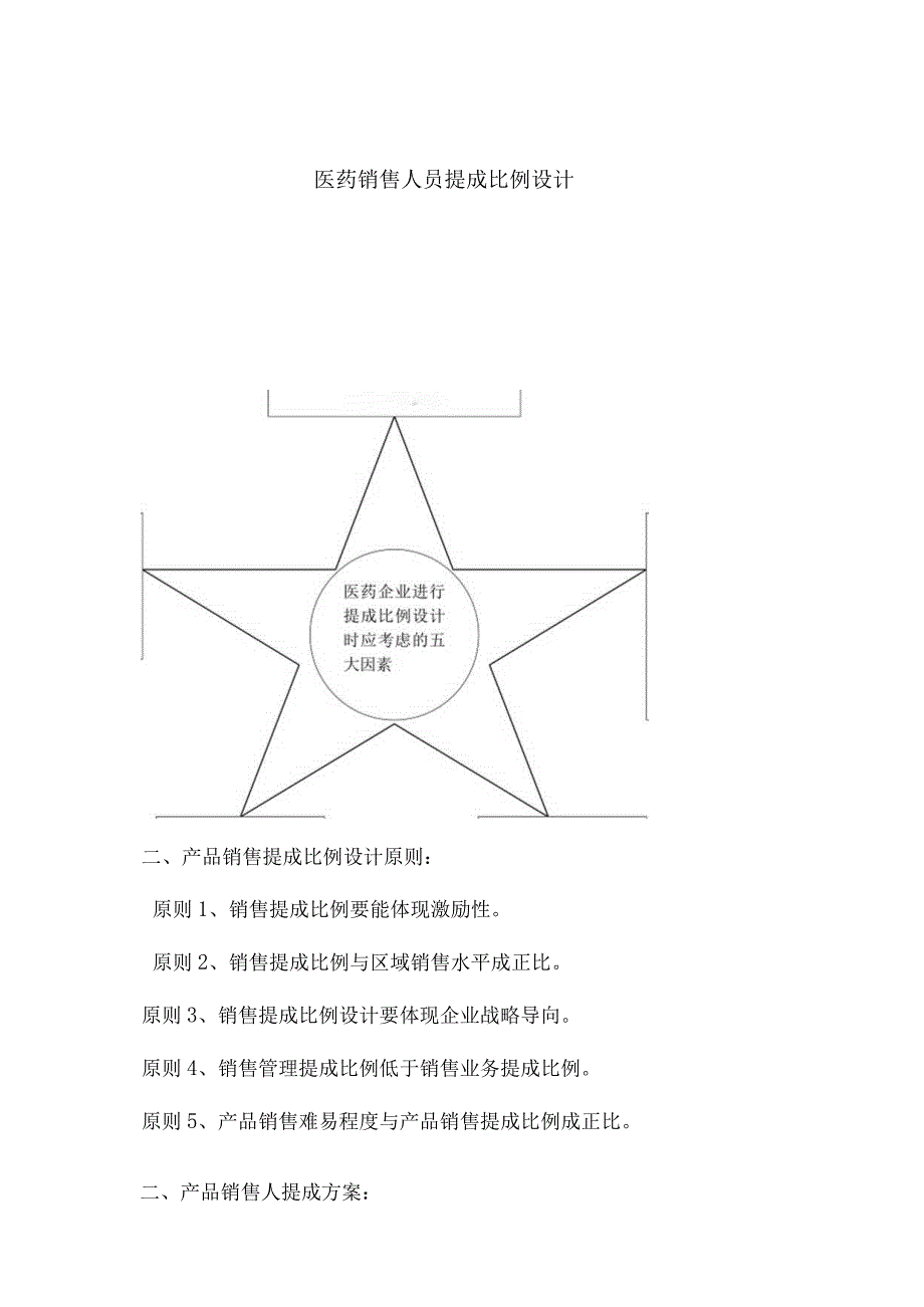 医药销售人员提成比例设计方案(1).docx_第1页