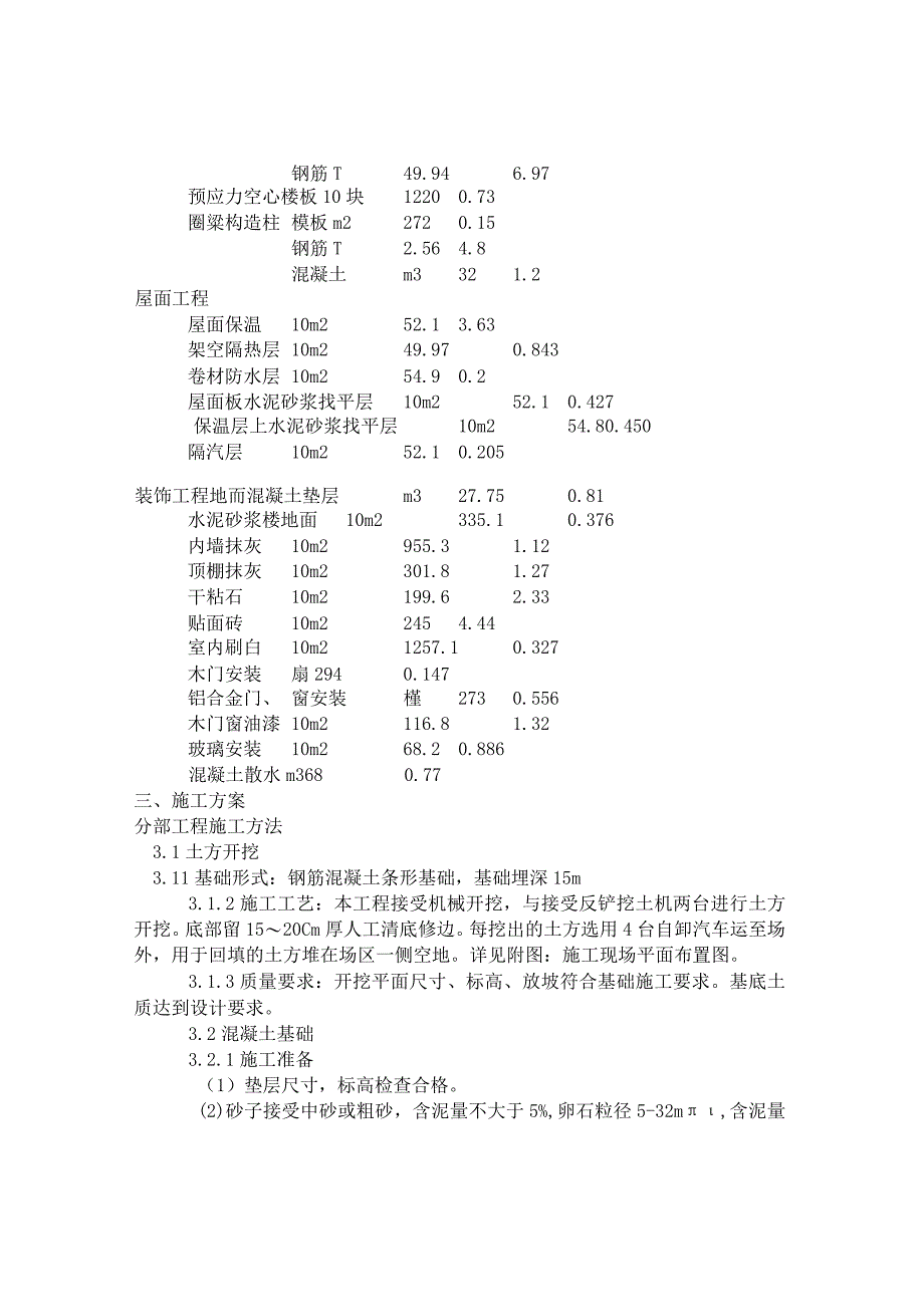 单位工程施工组织设计案例.docx_第2页