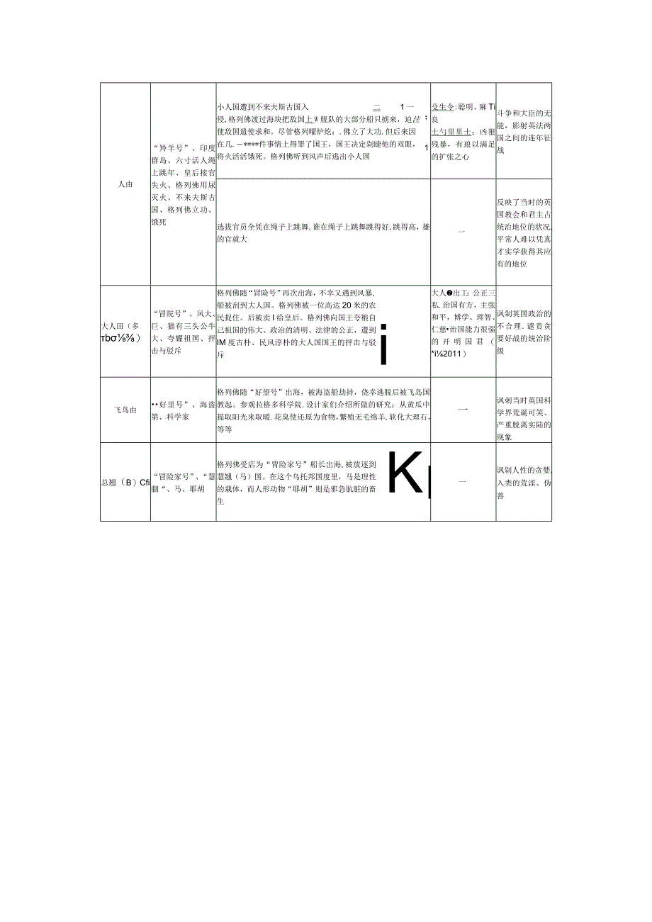 十三、《格列佛游记》.docx_第2页