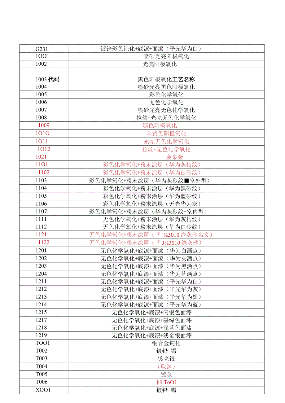 华为产品表面处理代码.docx_第2页