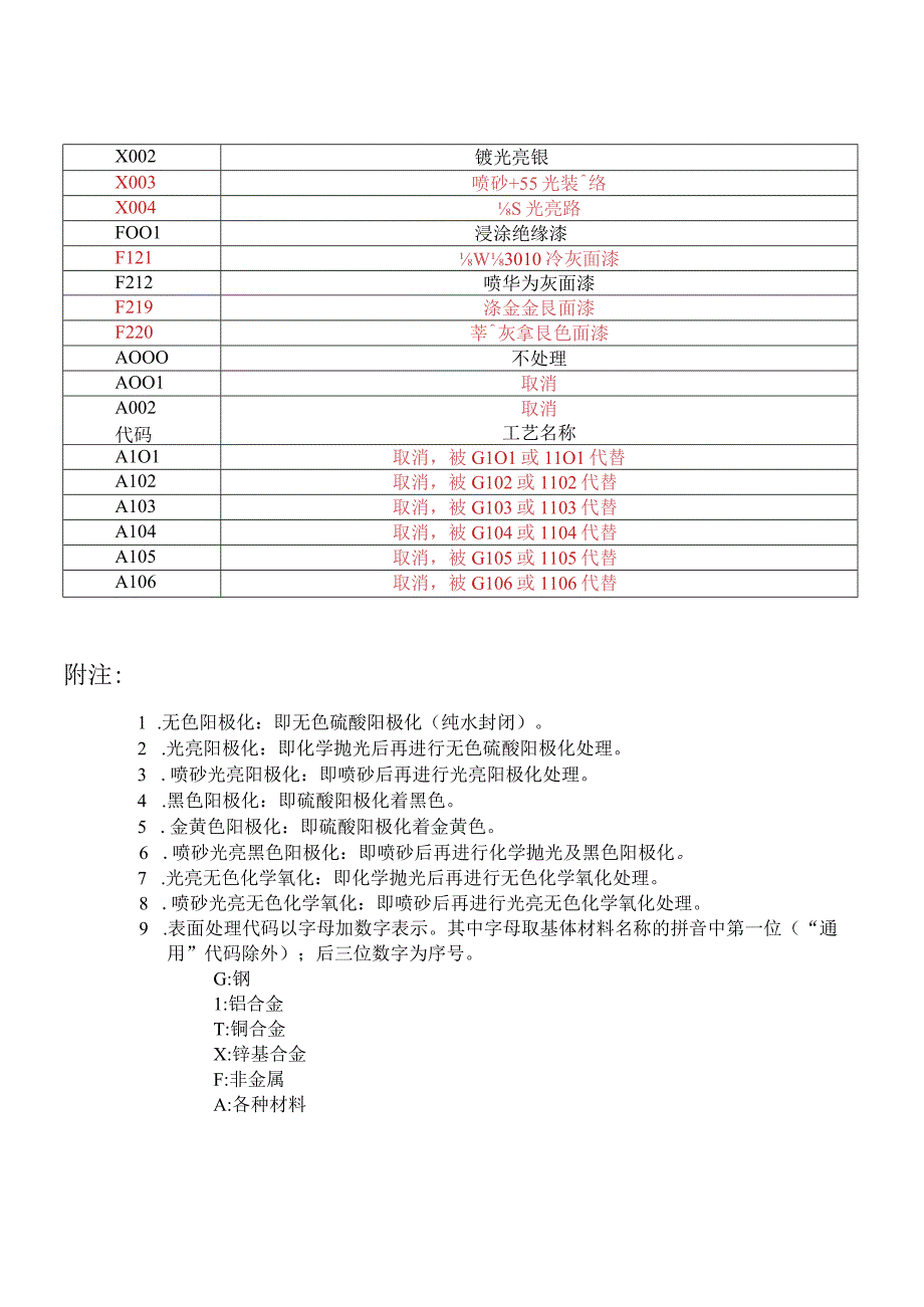 华为产品表面处理代码.docx_第3页