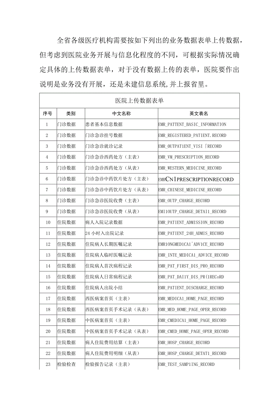 医疗机构数据上传区域全民健康信息平台管理规范.docx_第2页