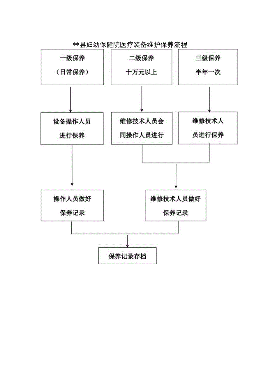 医学装备保养制度.docx_第2页