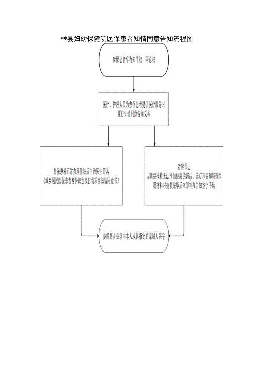 医保患者住院知情同意告知制度.docx_第2页