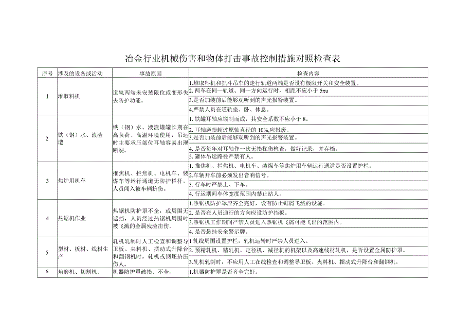 冶金行业机械伤害和物体打击事故控制措施对照检查表.docx_第1页