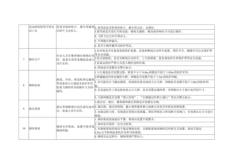 冶金行业机械伤害和物体打击事故控制措施对照检查表.docx_第2页