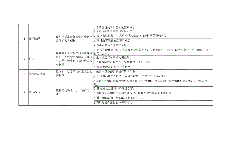 冶金行业机械伤害和物体打击事故控制措施对照检查表.docx_第3页