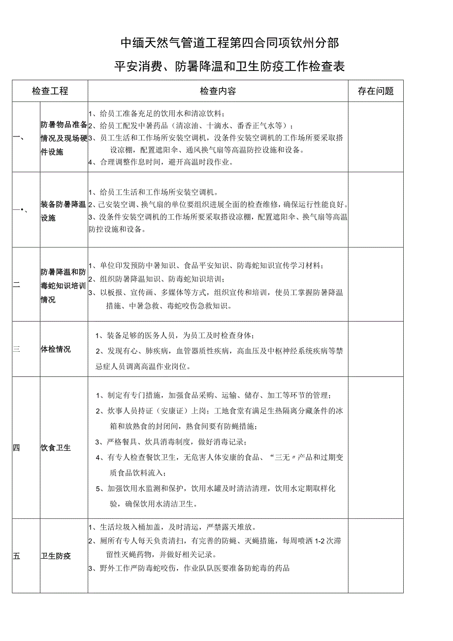 夏季防暑降温和安全生产工作检查表.docx_第1页