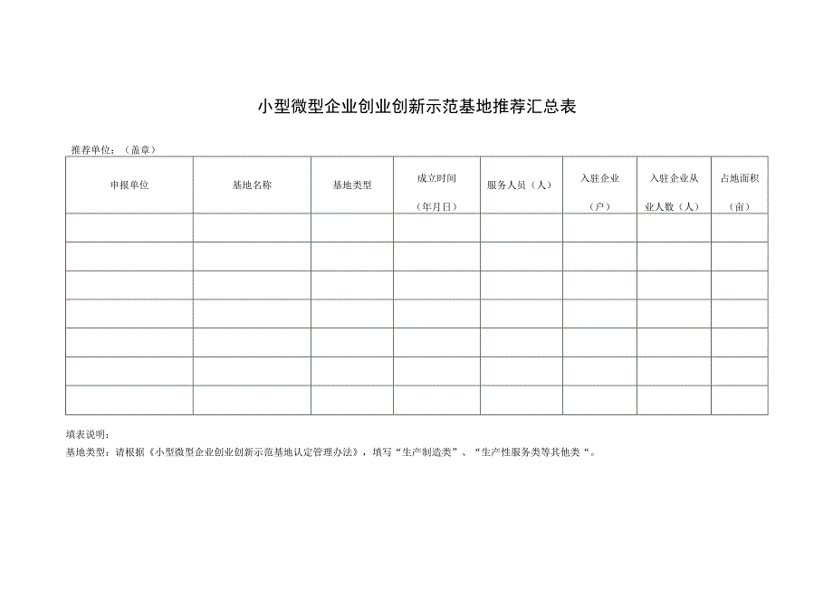 小型微型企业创业创新示范基地推荐汇总表.docx_第1页