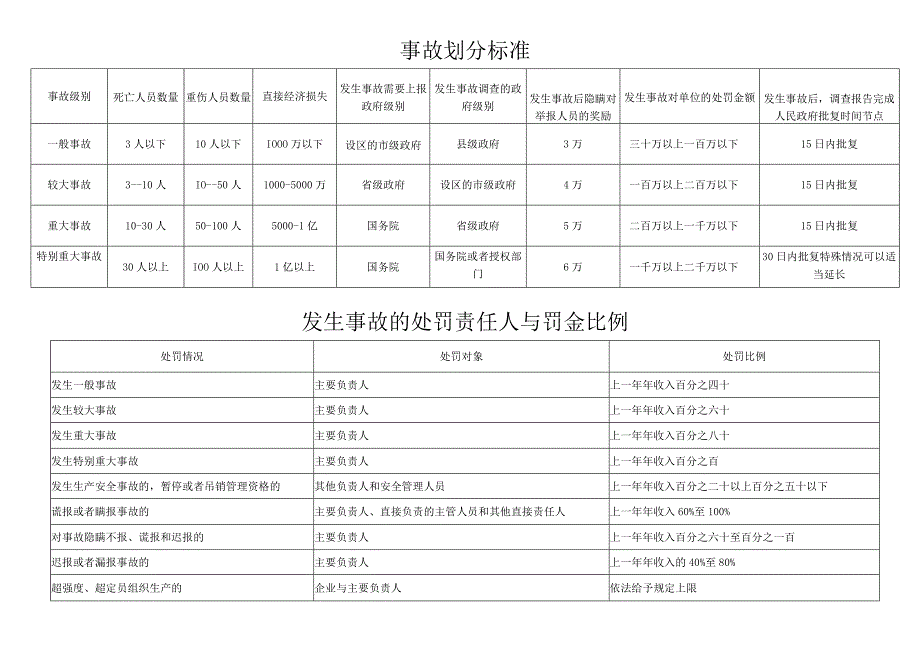 安全知识答题题库重点知识点汇总.docx_第1页