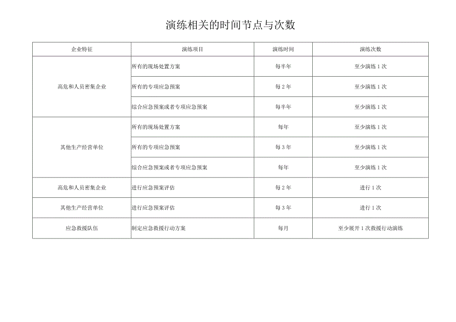 安全知识答题题库重点知识点汇总.docx_第3页