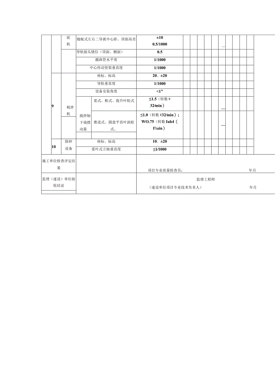 建筑中水系统中水处理设备、供水管道及辅助设备安装分项工程检验批质量验收.docx_第2页