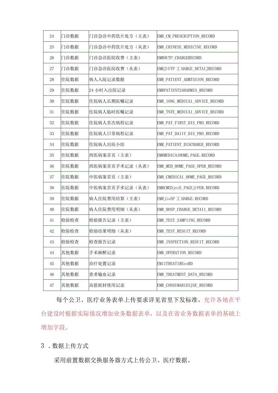 地市级全民健康信息平台数据上传管理规范.docx_第3页