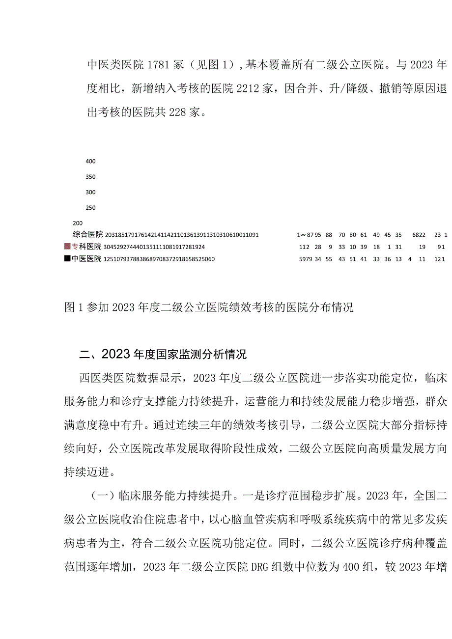 国家卫生健康委办公厅关于2021年度全国二级公立医院绩效考核国家监测分析情况的通报.docx_第2页