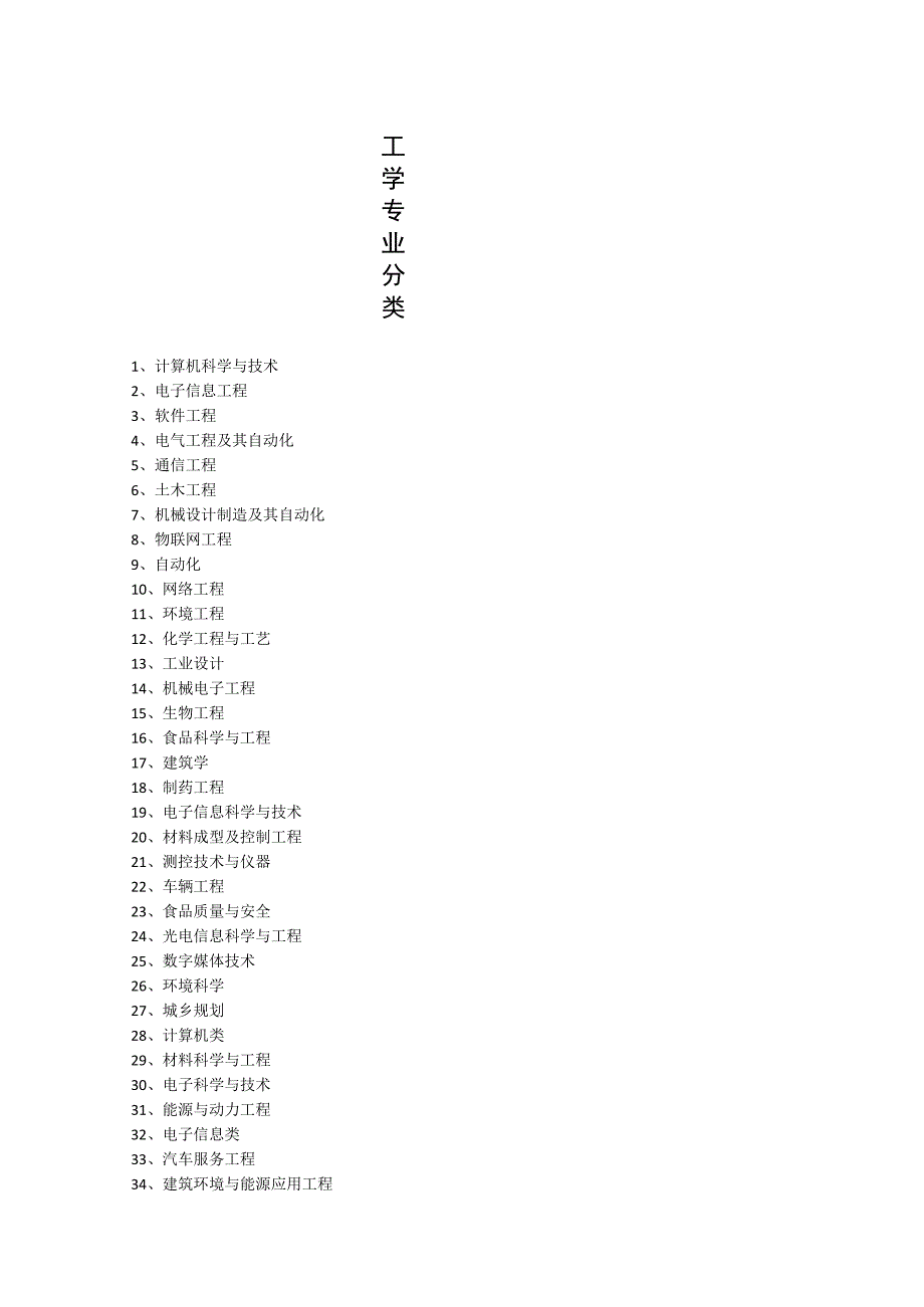 工学专业分类.docx_第1页