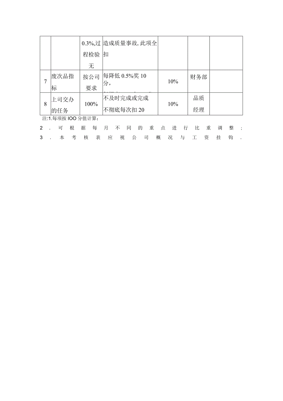 塑胶公司过程检验员目标责任制考核标准改进.docx_第2页