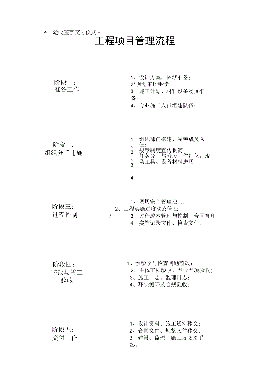 工程项目管理施工管理流程.docx_第1页