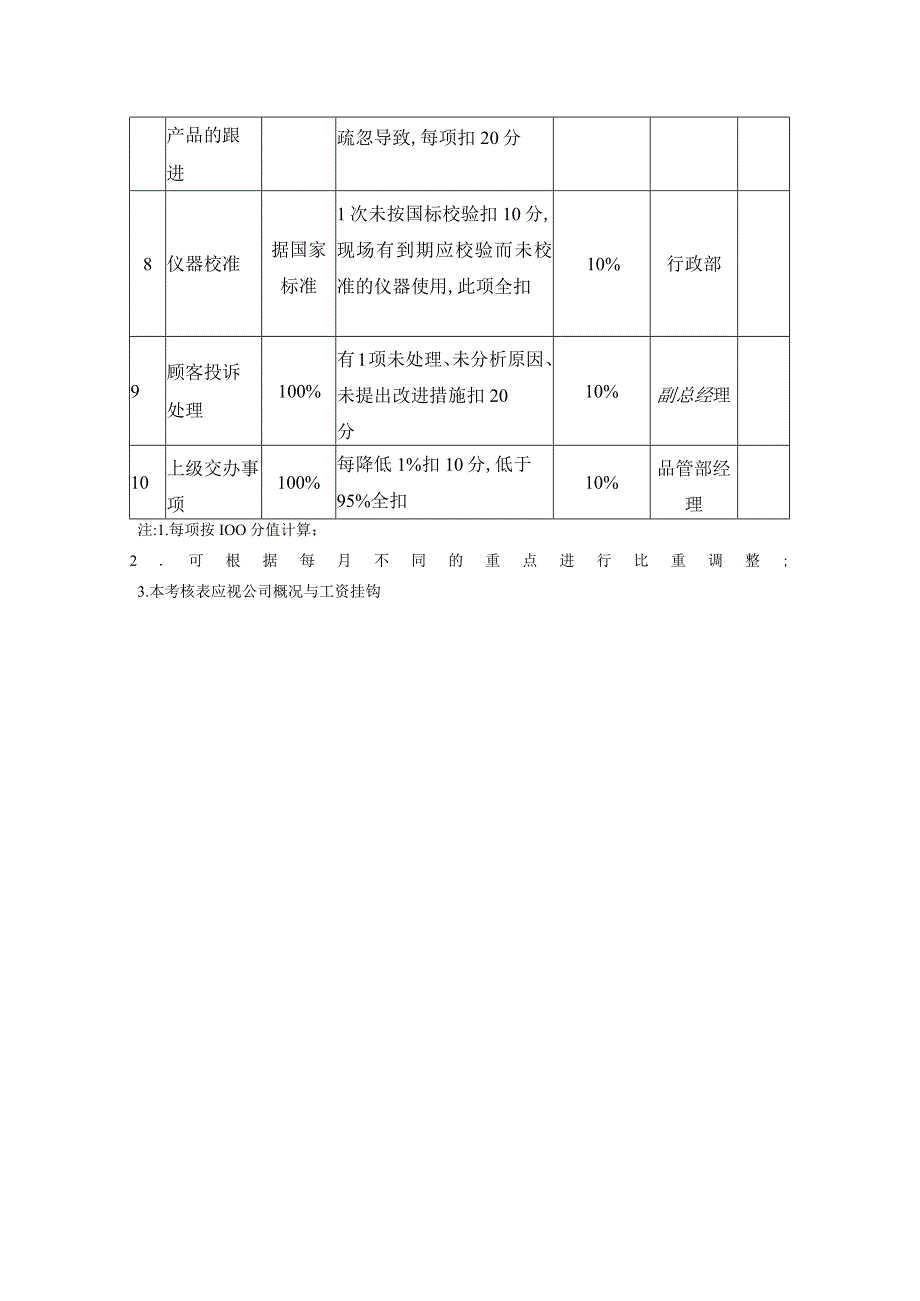 塑胶公司品管部组长目标责任制考核标准改进.docx_第2页