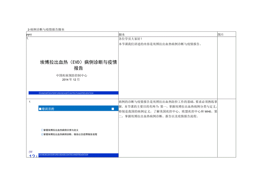 埃博拉出血热防控技术培训：2-病例诊断与疫情报告（脚本）.docx_第1页