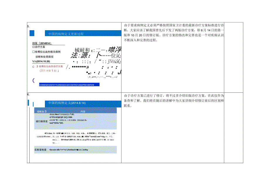 埃博拉出血热防控技术培训：2-病例诊断与疫情报告（脚本）.docx_第3页