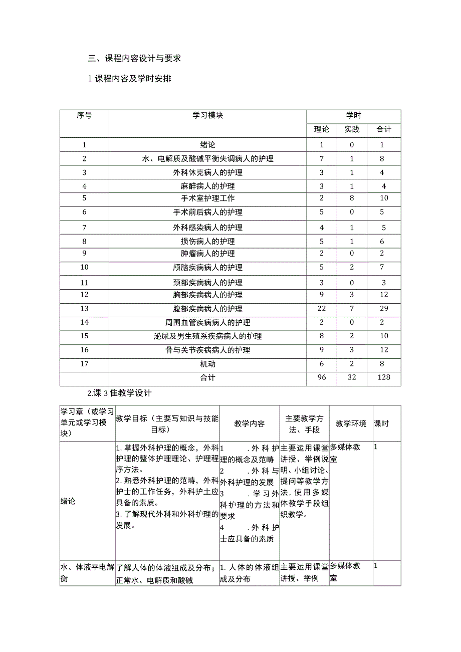 外科护理课程标准.docx_第3页