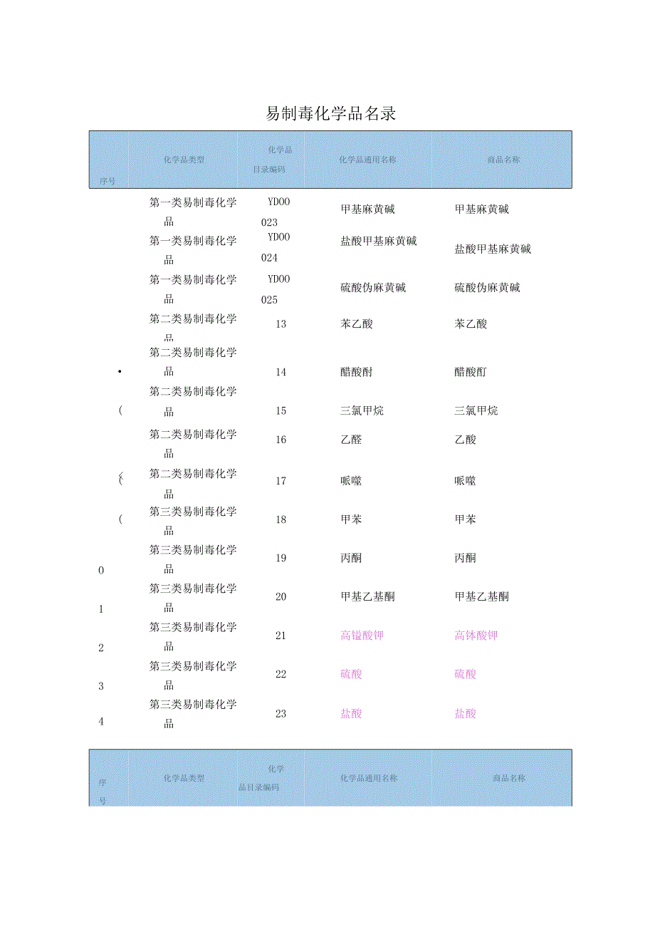 实验教学表册(理、化、生、科)（表1-16）.docx_第2页