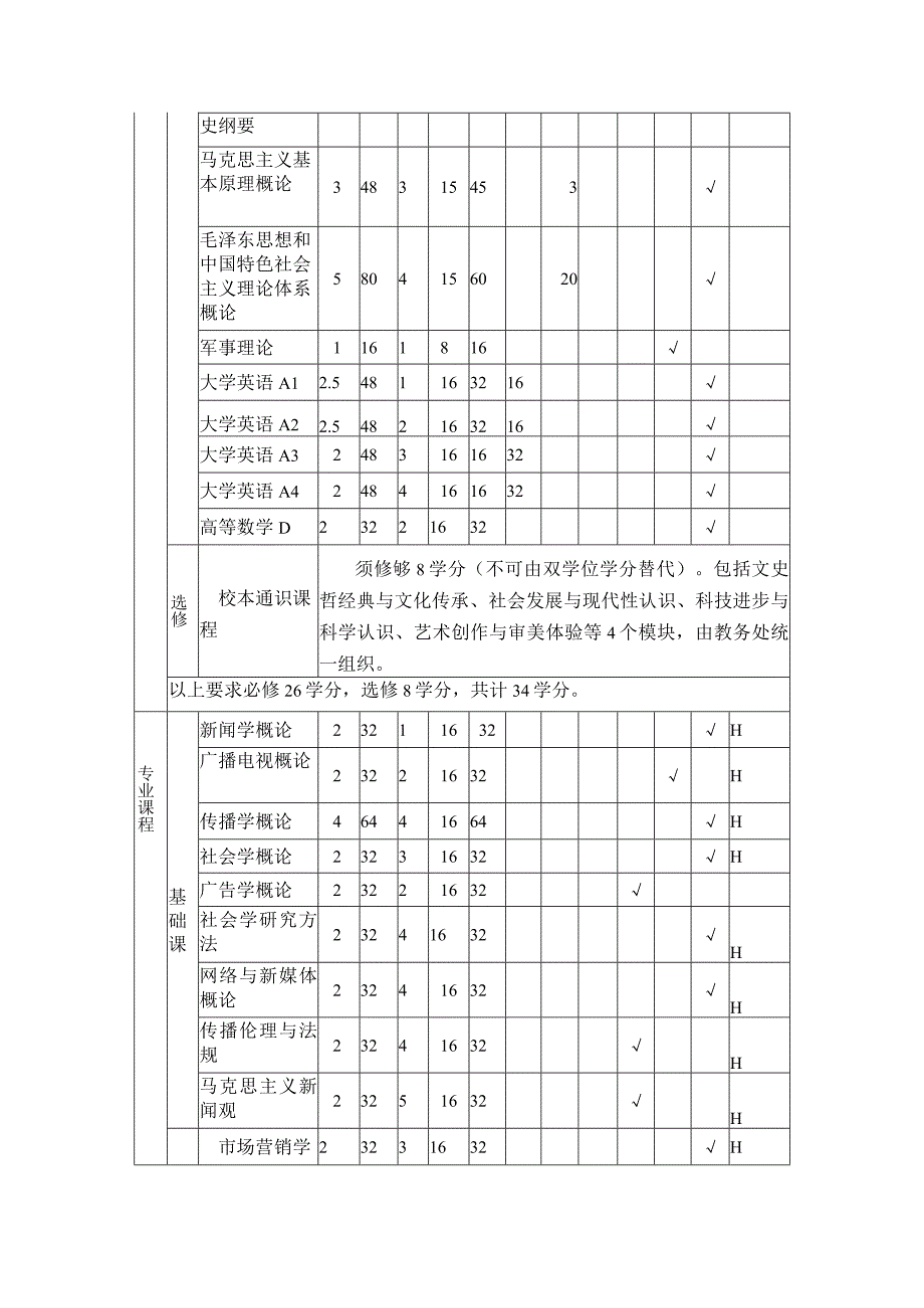 广告学专业培养方案.docx_第3页