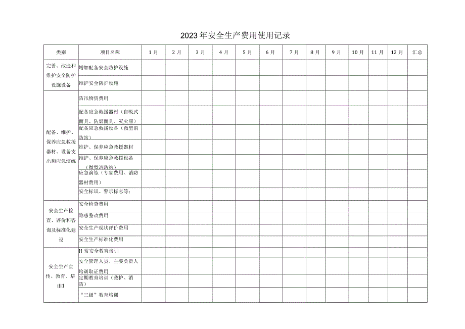 最新安全生产费用使用台账.docx_第2页