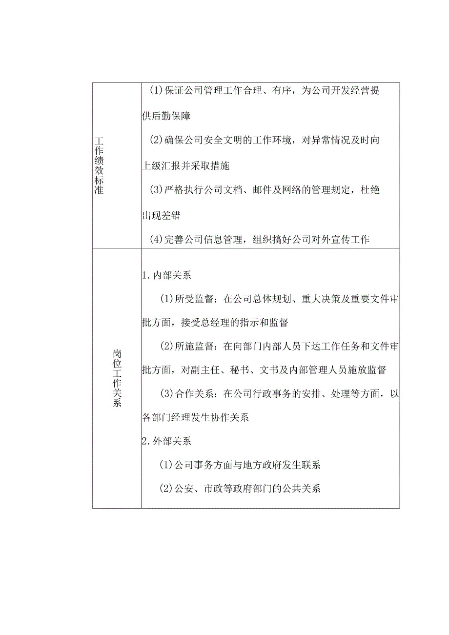 房企岗位说明书.docx_第2页