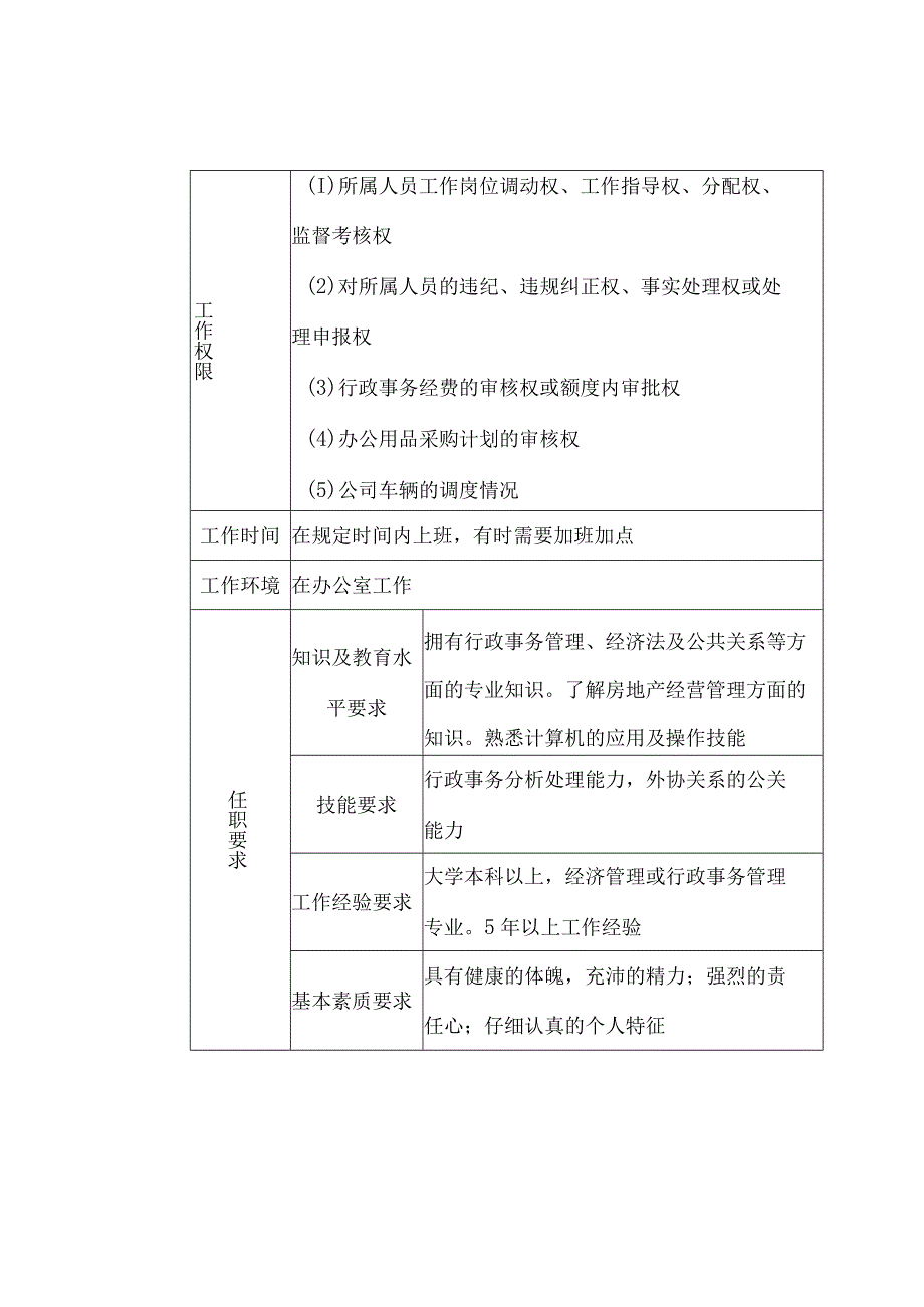 房企岗位说明书.docx_第3页