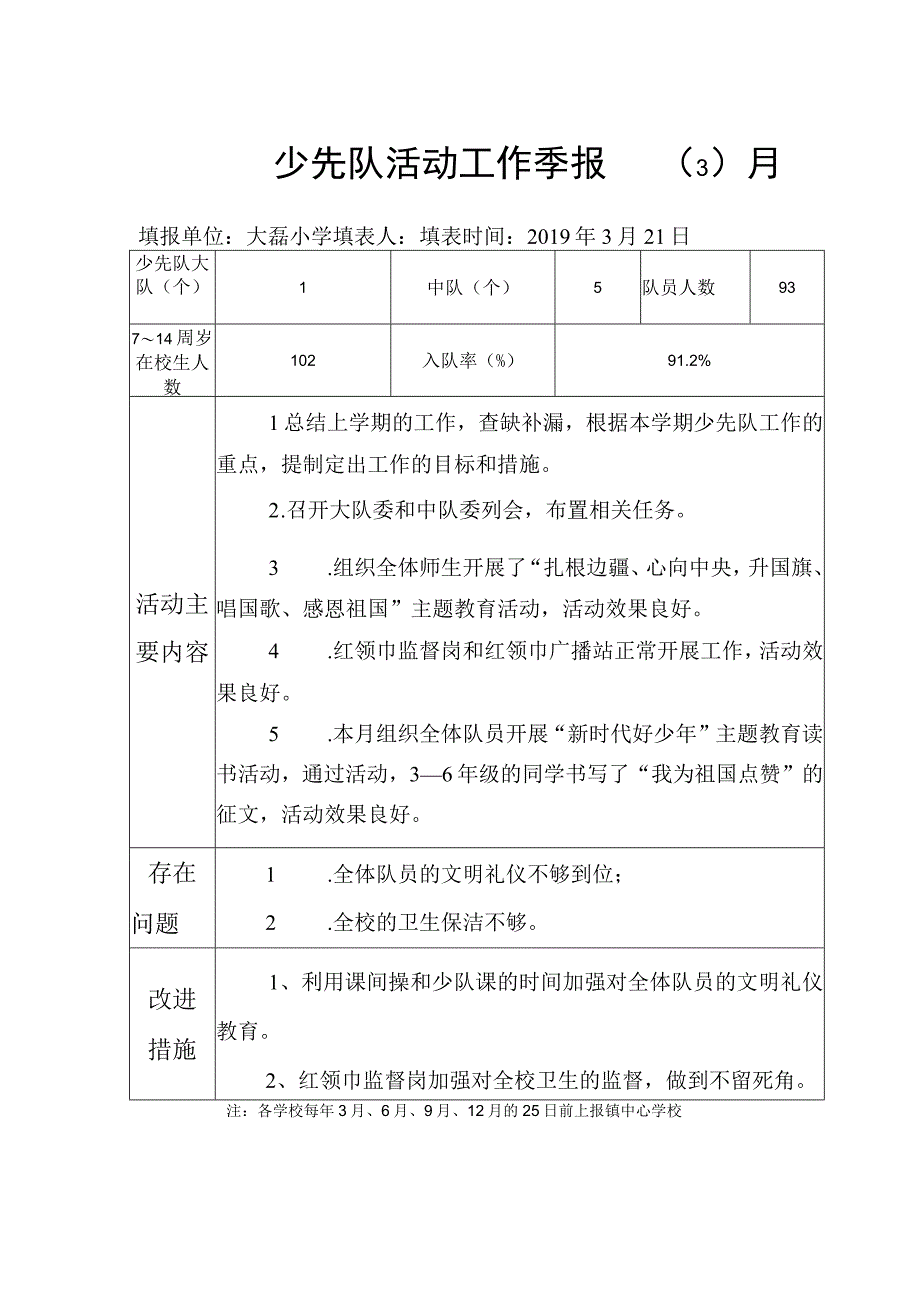 少先队活动工作季报（2019年3月）.docx_第1页