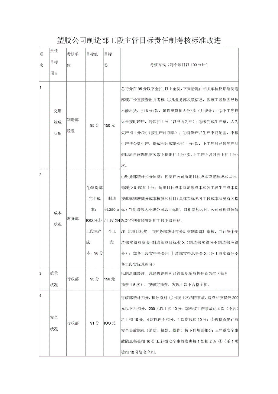 塑胶企业制造部工段主管目标责任制考核标准改进.docx_第1页