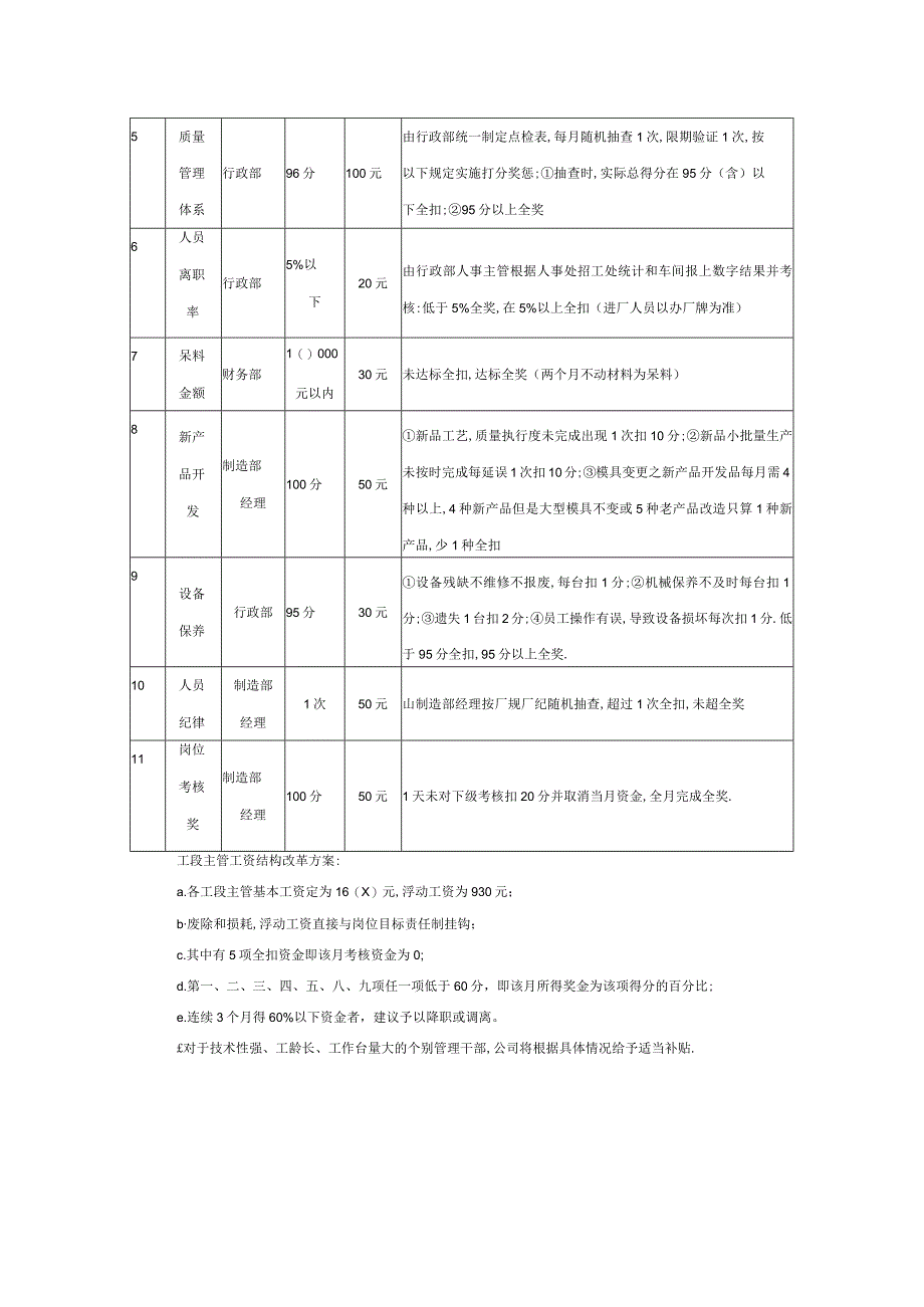 塑胶企业制造部工段主管目标责任制考核标准改进.docx_第2页