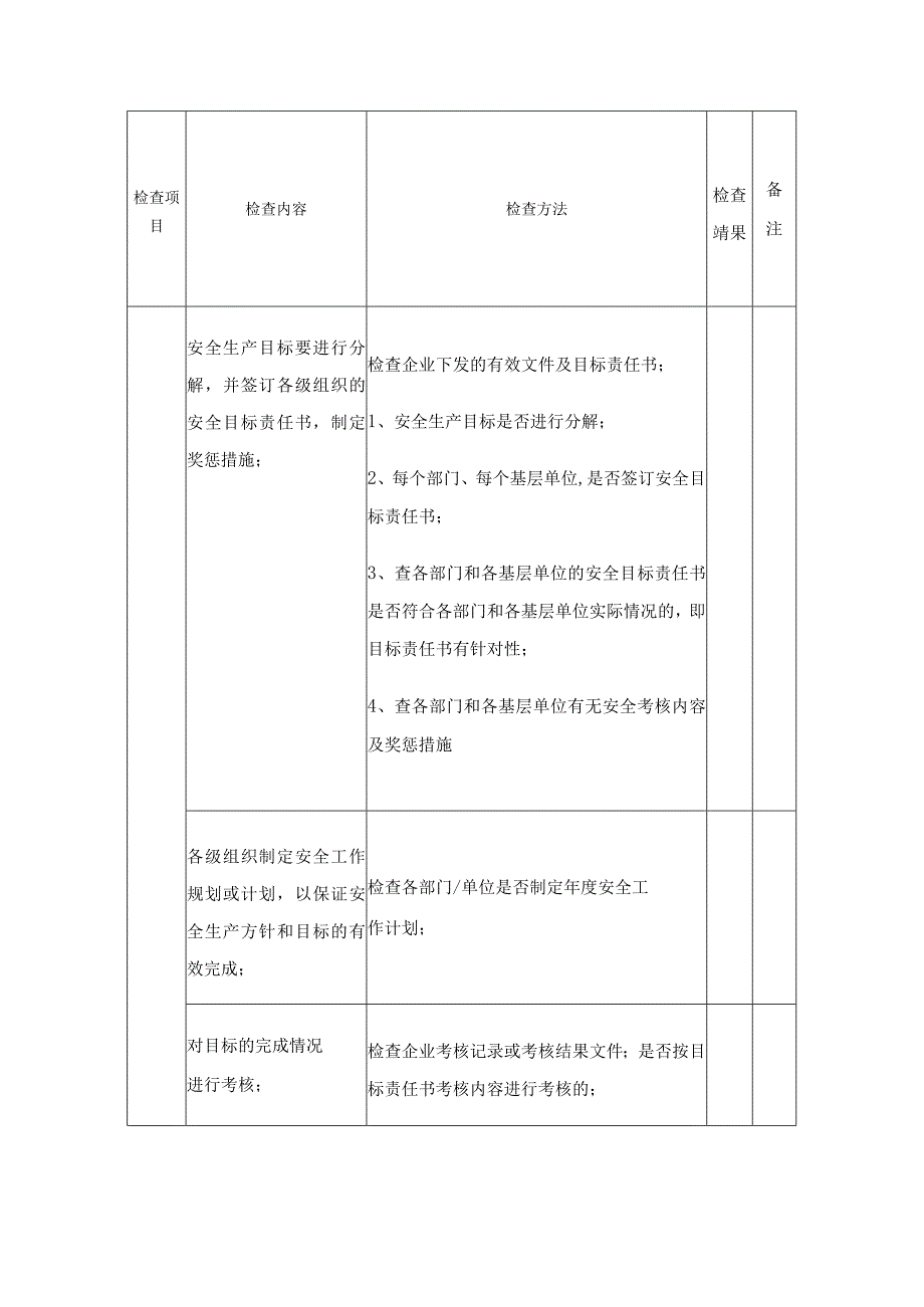 发电厂安全检查表.docx_第2页