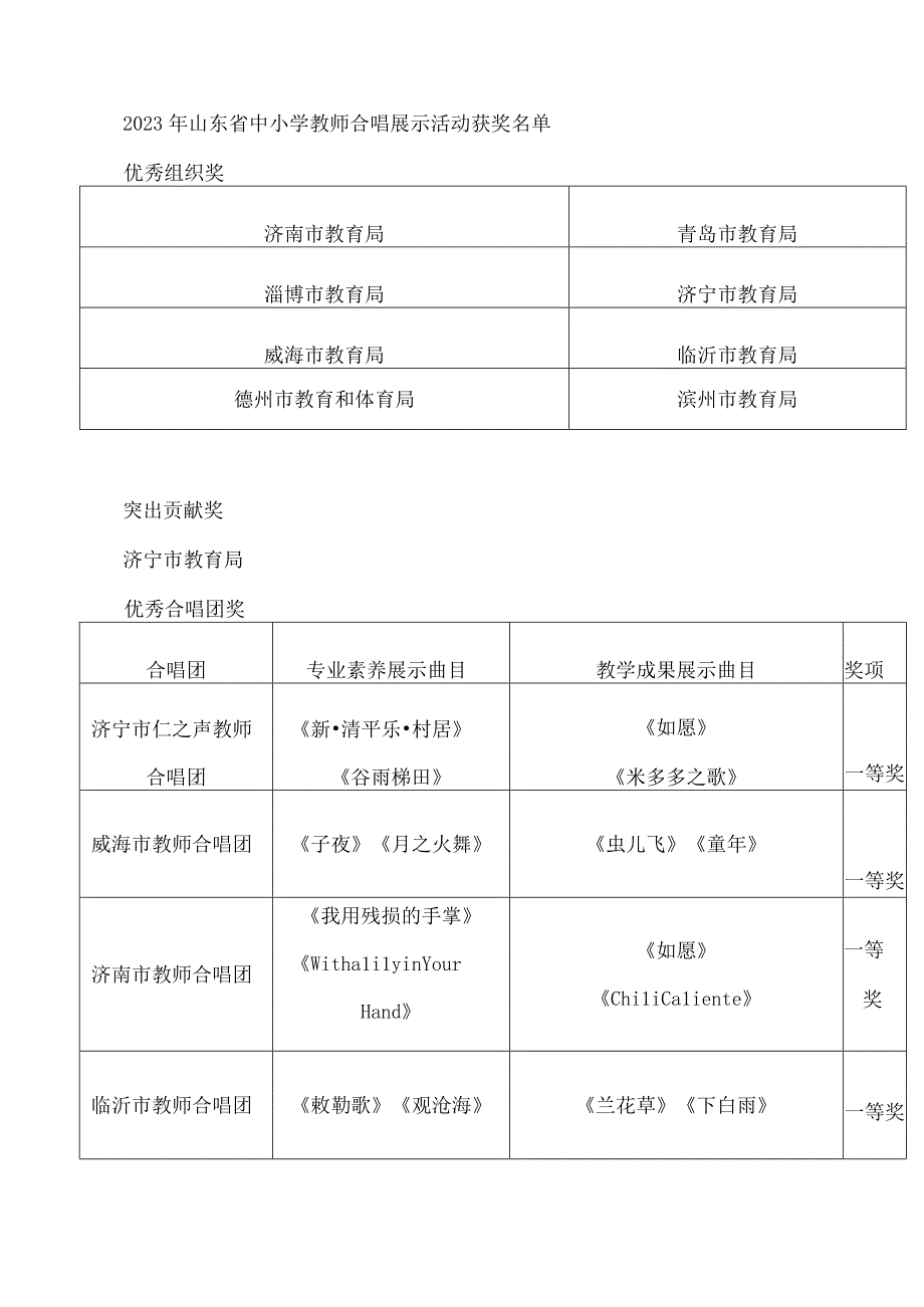 山东省教育厅关于2023年山东省中小学教师合唱展示活动获奖情况的通报.docx_第2页