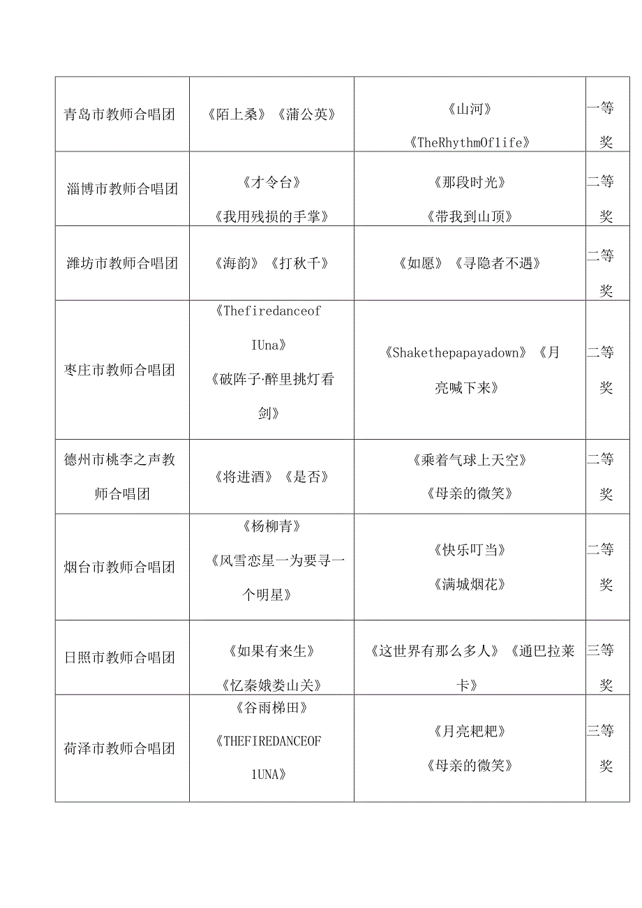 山东省教育厅关于2023年山东省中小学教师合唱展示活动获奖情况的通报.docx_第3页