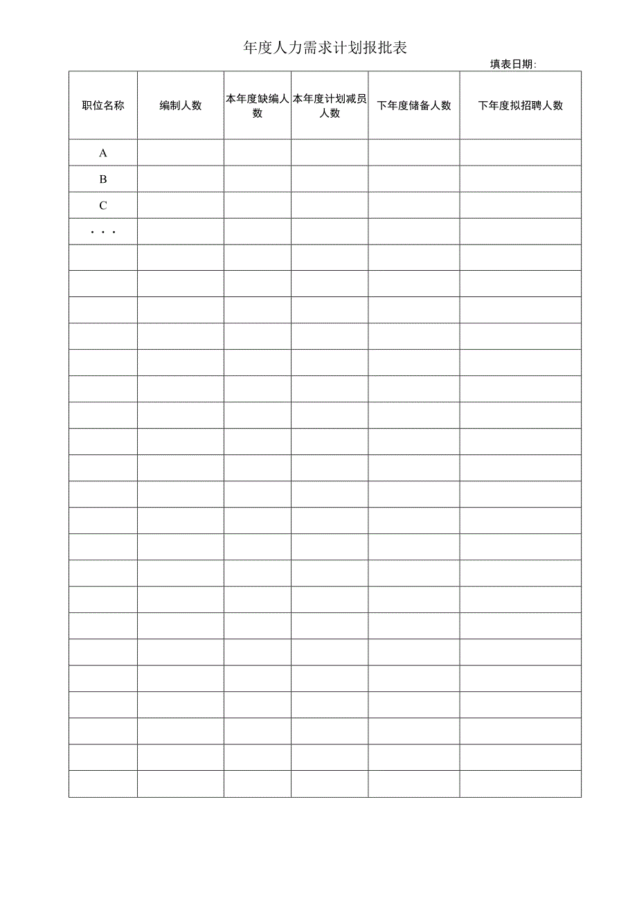 年度人力需求计划报批表.docx_第1页