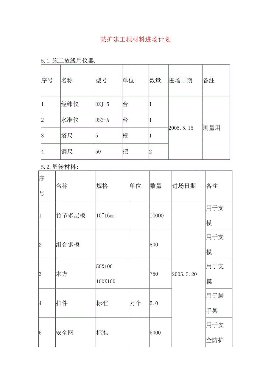 某扩建工程材料进场计划.docx_第1页