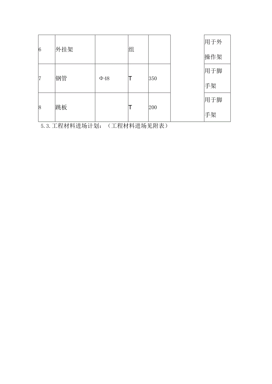 某扩建工程材料进场计划.docx_第2页