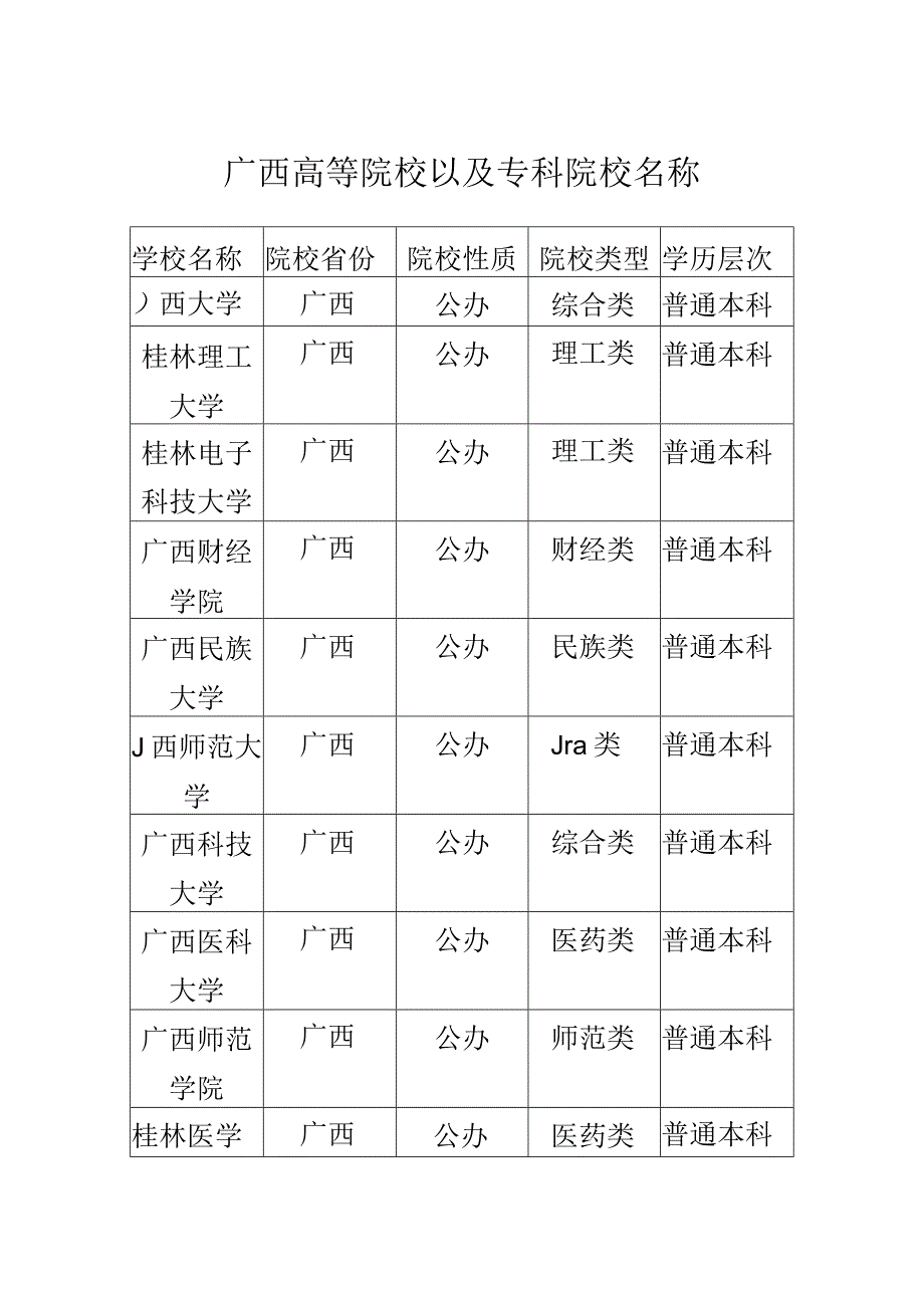 广西高等院校以及专科院校名称.docx_第1页