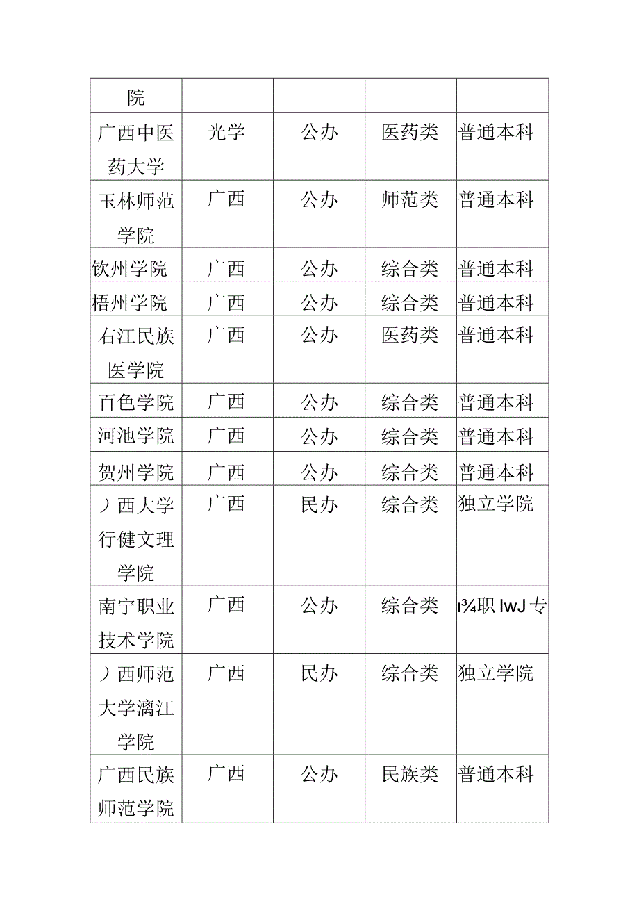 广西高等院校以及专科院校名称.docx_第2页