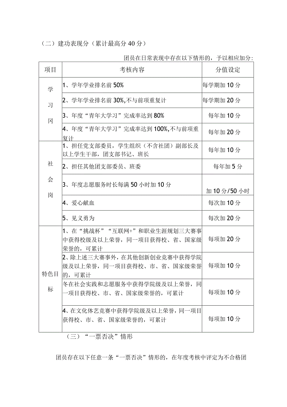 浙大宁波理工学院共青团员“三亮三比”亮分制评分细则.docx_第2页