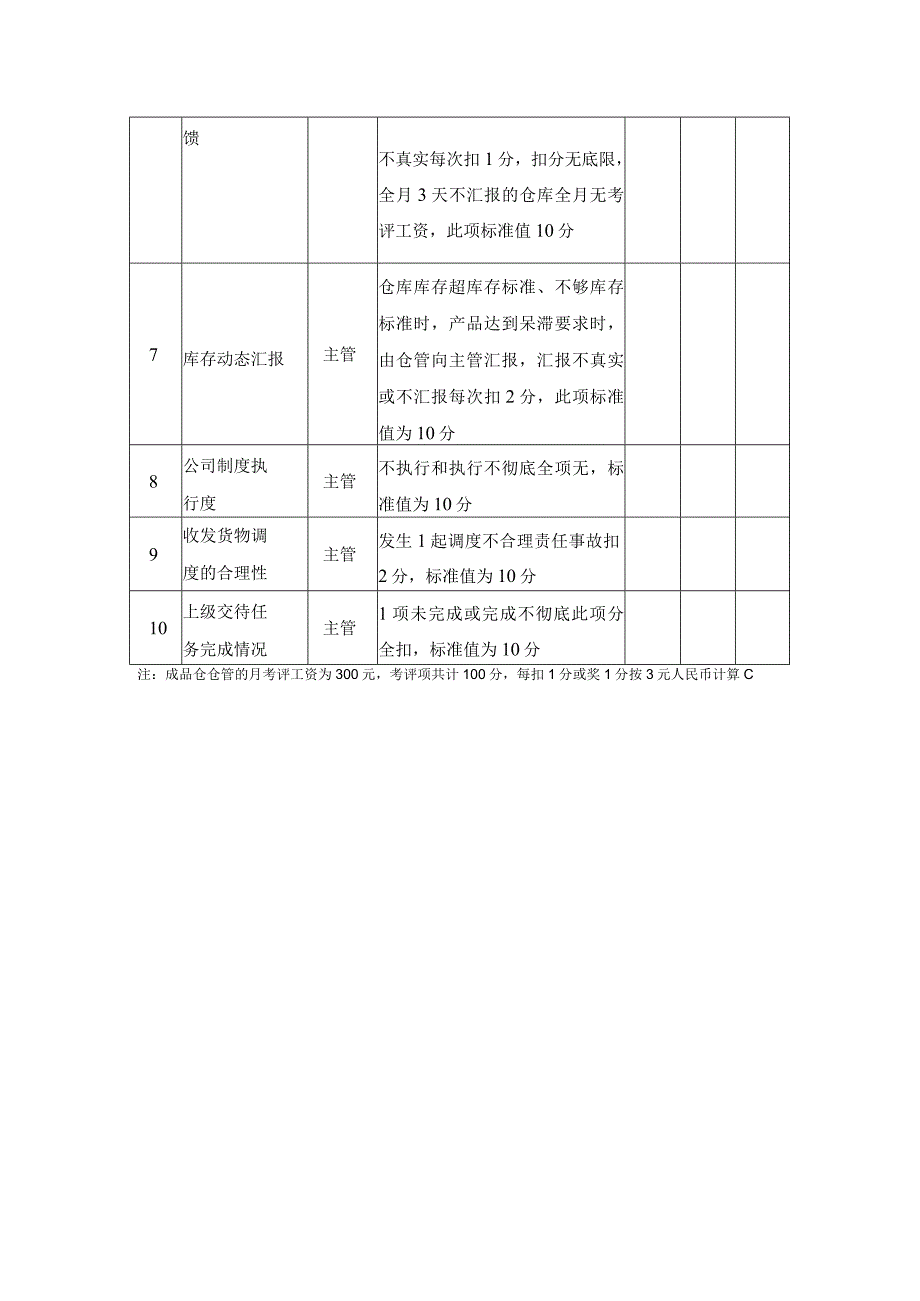 塑胶公司成品仓仓管目标责任制考核标准改进.docx_第2页