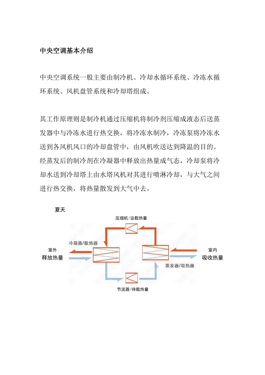 工程建设中户内中央空调及成本分析管控.docx_第2页