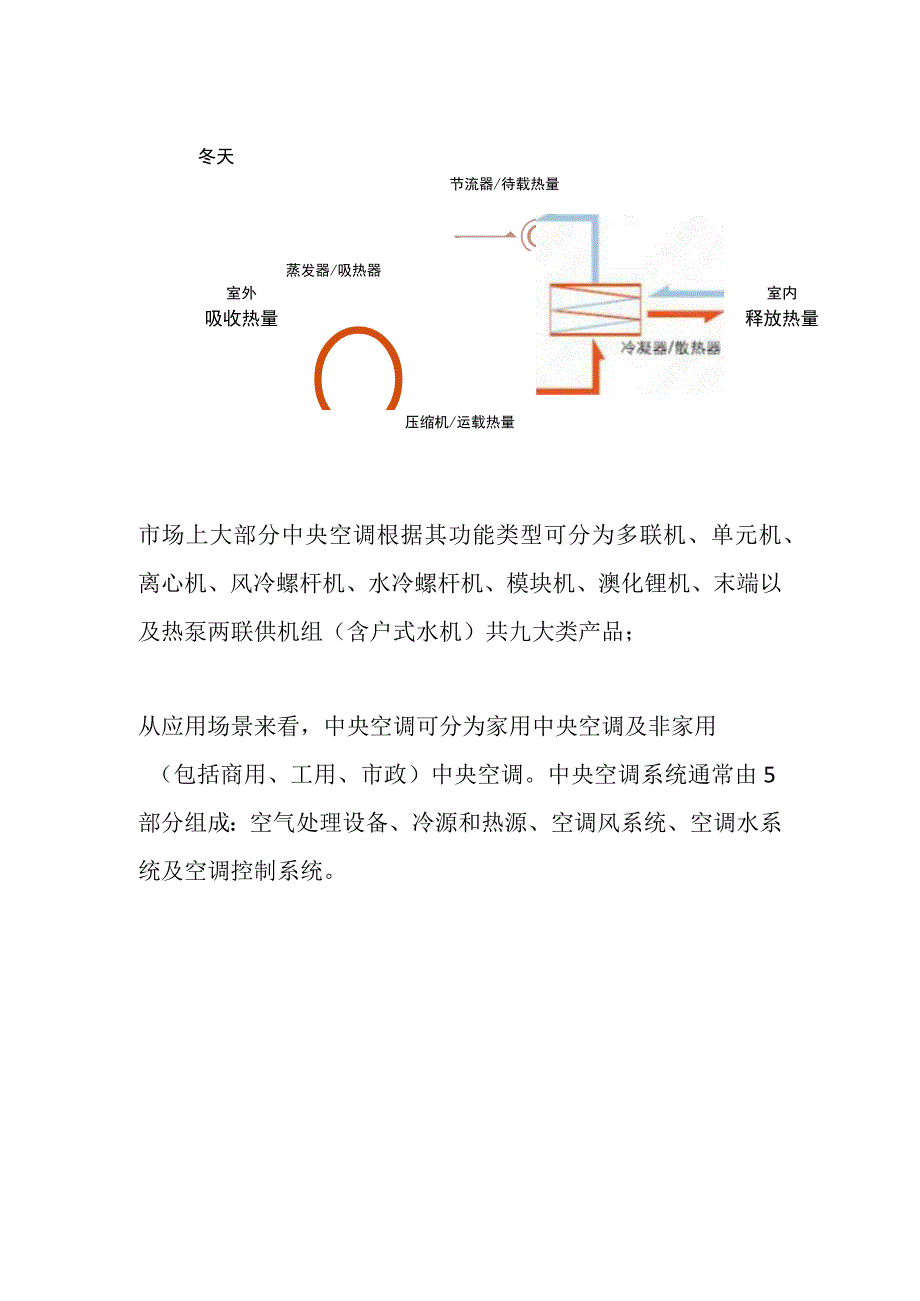 工程建设中户内中央空调及成本分析管控.docx_第3页