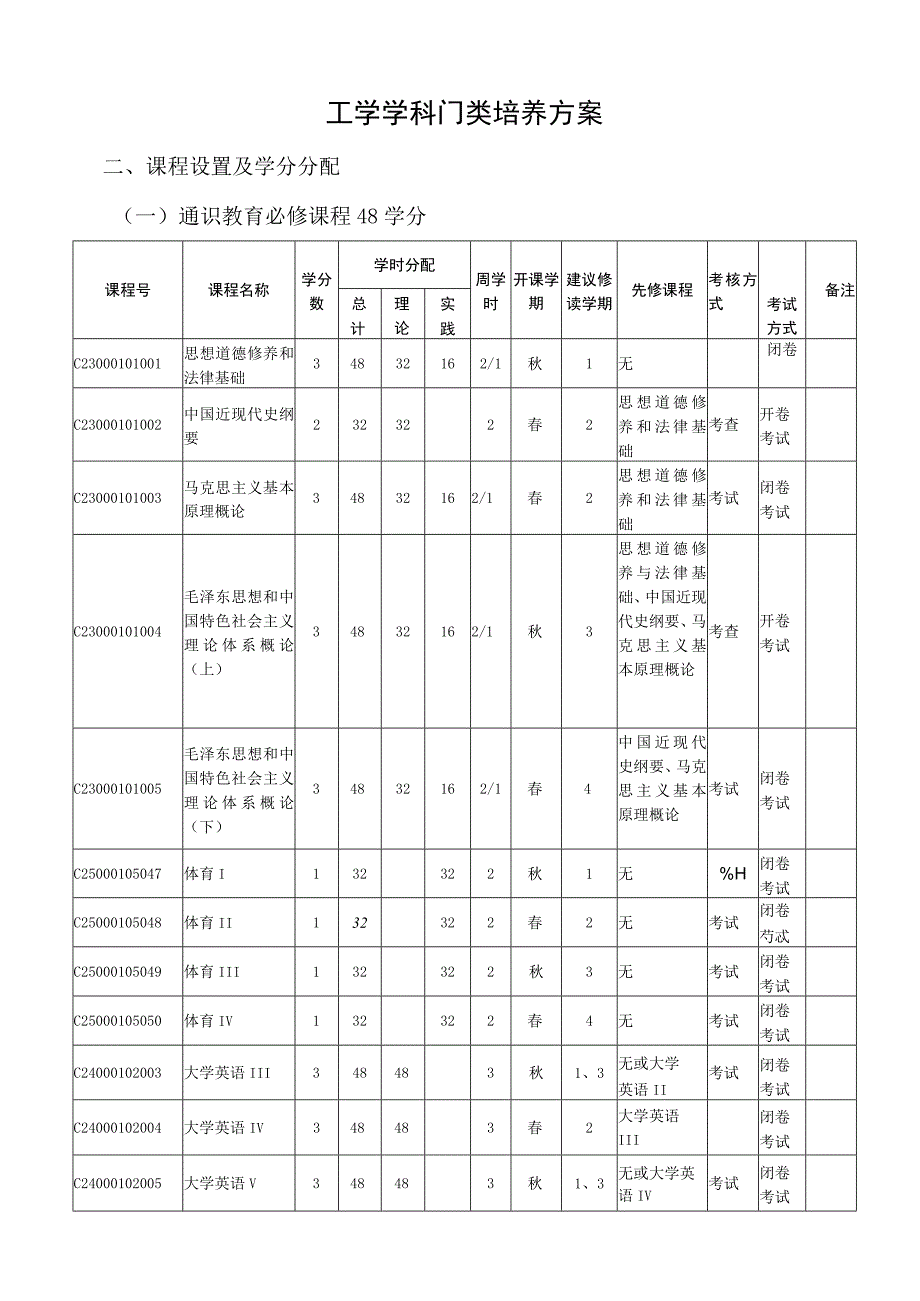 工学学科门类培养方案.docx_第1页